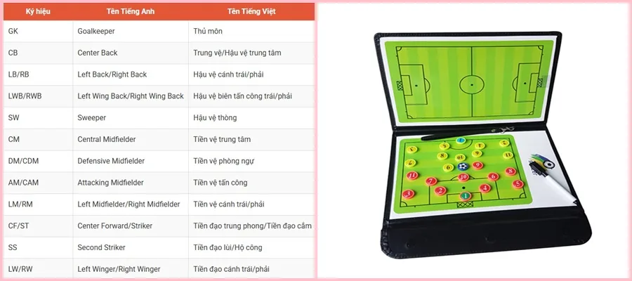 cac-vi-tri-trong-bong-da-ma-ban-can-biet