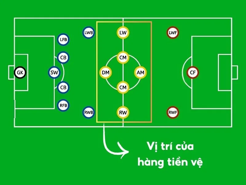 cac-vi-tri-trong-bong-da-ma-ban-can-biet-a109