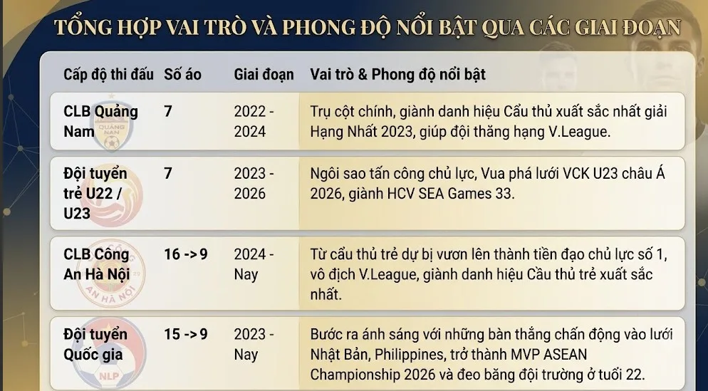 Hành trình của Đình Bắc qua các số áo